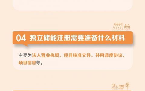 国网一图读懂十：新型储能主体如何注册 20240621