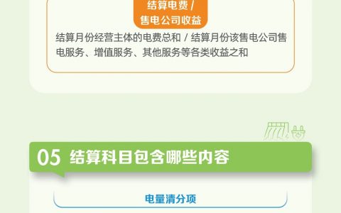 国网一图读懂九：如何看懂电力交易结算单20240621