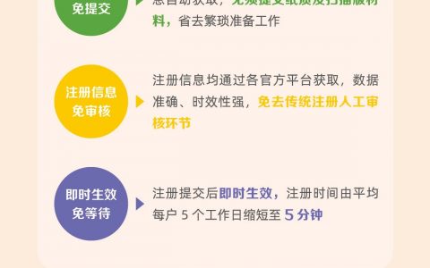 国网一图读懂八：电力用户如何智能注册20240620