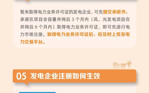 国网一图读懂七:发电企业如何注册20240620
