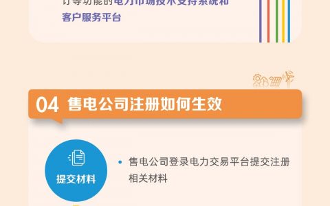 国网一图读懂六：售电公司如何注册20240619