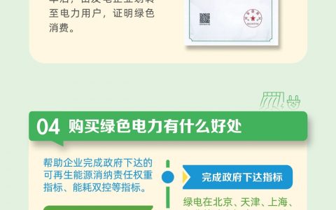 国网一图读懂三：如何参与绿色电力交易20240618