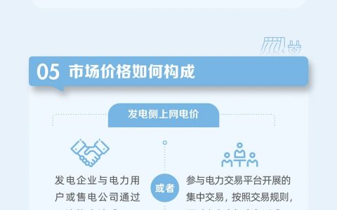 国网一图读懂二：如何参与电力市场20240617
